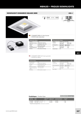 www.proled.com 357
MBNLED + PROLED DOWNLIGHTSMBNLED + PROLED DOWNLIGHTS
DOWNLIGHT COMMERCE SQUARE 3000
Photometrische Daten
LED Typ: PHILIPS Fortimo DLM 3000
Lichtstrom: Neutral weiß 2950 Lumen
Warm weiß 2950 Lumen
Farbtemperatur: Neutral weiß 4000–4500 K
Warm weiß 2800–3300 K
CRI: Neutral weiß 80+
Warm weiß 80+
Abstrahlwinkel: 80°
Photometric Data
LED type: PHILPS Fortimo DLM 3000
Luminous flux: neutral white 2950 Lumen
warm white 2950 Lumen
Colour temperature: neutral white 4000–4500 K
warm white 2800–3300 K
CRI: neutral white 80+
warm white 80+
Beam angle: 80°
Produkttypen / Product Type
Artikel-Nr. Farbe LED Anzahl LED Leistung Leistungsaufnahme* Gewicht
order code colour LED pcs LED power Power consumption* weight
neutral weiß / neutral white 1 41 Watt 46 Watt 2 kg
warm weiß / warm white 1 44 Watt 50 Watt 2 kg
*Tatsächliche Leistungsaufnahme / Actual power consumption
Technische Daten
IP-Klasse: IP20
Spannungsversorgung: 220-240 VAC 50/60 Hz
Gehäuse: Metallgehäuse weiß / silber
Treiber: inklusive Fortimo Treiber
Anschluss: 3-POL Klemmanschluss
Umgebungstemperatur: –10° C bis +45° C
Dimmbar: DALI optional auf Anfrage
Technical Data
IP classification: IP20
Power source: 220-240 VAC 50/60 Hz
Housing: metal housing white / silver
Driver: including Fortimo driver
Electrical connection: 3-PIN terminalblock
Operating temperature –10° C till +45° C
range:
Dimmable: DALI as option on request
■ COMMERCE SERIES with 5 years guarantee
■ 50.000 hours lifetime
■ COMMERCE SERIE mit 5 Jahre Garantie
■ 50.000 Stunden Lebensdauer
6.2
EULUMDAT/IES see page 10
L710428S
L710426S
 
