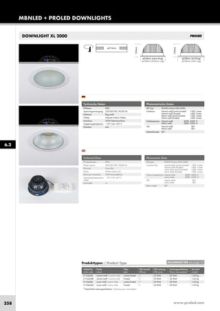 www.proled.com358
MBNLED + PROLED DOWNLIGHTS
DOWNLIGHT XL 2000
Photometrische Daten
LED Typ: PHILIPS Fortimo DLM 2000
Lichtstrom: Neutral weiß (centre frosted) 1500 Lumen
Neutral weiß (frosted) 1400 Lumen
Warm weiß (centre frosted) 1500 Lumen
Warm weiß (frosted) 1400 Lumen
Farbtemperatur: Neutral weiß 4000–4500 K
Warm weiß 2800–3300 K
CRI: Neutral weiß 80+
Warm weiß 80+
Abstrahlwinkel: 80°
Photometric Data
LED type: PHILPS Fortimo DLM 2000
Luminous flux: neutral white (centre frosted) 1500 Lumen
neutral white (frosted) 1400 Lumen
warm white (centre frosted) 1500 Lumen
warm white (frosted) 1400 Lumen
Colour temperature: neutral white 4000–4500 K
warm white 2800–3300 K
CRI: neutral white 80+
warm white 80+
Beam angle: 80°
Produkttypen / Product Type
Artikel-Nr. Farbe Glas LED Anzahl LED Leistung Leistungsaufnahme* Gewicht
order code colour glas LED pcs LED power Power consumption* weight
neutral weiß / neutral white centre frosted 1 22 Watt 26 Watt 1,65 kg
neutral weiß / neutral weiß frosted 1 22 Watt 26 Watt 1,65 kg
warm weiß / warm white centre frosted 1 24 Watt 28 Watt 1,65 kg
warm weiß / warm white frosted 1 24 Watt 28 Watt 1,65 kg
*Tatsächliche Leistungsaufnahme / Actual power consumption
Technische Daten
IP-Klasse: IP20
Spannungsversorgung: 220-240 VAC 50/60 Hz
Gehäuse: Ring weiß
Treiber: inklusive Fortimo Treiber
Anschluss: 3-POL Klemmanschluss
Umgebungstemperatur: –10° C bis +45° C
Dimmbar: nein
Technical Data
IP classification: IP20
Power source: 220-240 VAC 50/60 Hz
Housing: ring white
Driver: Fortimo driver incl.
Electrical connection: 3-PIN terminalblock
Operating temperature –10° C till +45° C
range:
Dimmable: no
6.2
EULUMDAT/IES see page 10
150mm
150mm
ø228mm (ohne Ring)
ø228mm (without ring)
ø238mm (mit Ring)
ø238mm (with ring)
L7104508
L7104508F
L7104506
L7104506F
 