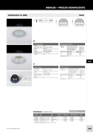 www.proled.com 359
MBNLED + PROLED DOWNLIGHTS
DOWNLIGHT XL 3000
Photometrische Daten
LED Typ: PHILIPS Fortimo DLM 3000
Lichtstrom: Neutral weiß (centre frosted) 2500 Lumen
Neutral weiß (frosted) 2300 Lumen
Warm weiß (centre frosted) 2500 Lumen
Warm weiß (frosted) 2300 Lumen
Farbtemperatur: Neutral weiß 4000–4500 K
Warm weiß 2800–3300 K
CRI: Neutral weiß 80+
Warm weiß 80+
Abstrahlwinkel: 80°
Photometric Data
LED type: PHILPS Fortimo DLM 3000
Luminous flux: neutral white (centre frosted) 2500 Lumen
neutral white (frosted) 2300 Lumen
warm white (centre frosted) 2500 Lumen
warm white (frosted) 2300 Lumen
Colour temperature: neutral white 4000–4500 K
warm white 2800–3300 K
CRI: neutral white 80+
warm white 80+
Beam angle: 80°
Produkttypen / Product Type
Artikel-Nr. Farbe Glas LED Anzahl LED Leistung Leistungsaufnahme* Gewicht
order code colour glas LED pcs LED power Power consumption* weight
neutral weiß / neutral white centre frosted 1 41 Watt 46 Watt 1,65 kg
neutral weiß / neutral weiß frosted 1 41 Watt 46 Watt 1,65 kg
warm weiß / warm white centre frosted 1 44 Watt 50 Watt 1,65 kg
warm weiß / warm white frosted 1 44 Watt 50 Watt 1,65 kg
*Tatsächliche Leistungsaufnahme / Actual power consumption
Technische Daten
IP-Klasse: IP20
Spannungsversorgung: 220-240 VAC 50/60 Hz
Gehäuse: Ring weiß
Treiber: inklusive Fortimo Treiber
Anschluss: 3-POL Klemmanschluss
Umgebungstemperatur: –10° C bis +45° C
Dimmbar: nein
Technical Data
IP classification: IP20
Power source: 220-240 VAC 50/60 Hz
Housing: ring white
Driver: Fortimo driver incl.
Electrical connection: 3-PIN terminalblock
Operating temperature –10° C till +45° C
range:
Dimmable: no
6.2
EULUMDAT/IES see page 10
150mm
150mm
ø228mm (ohne Ring)
ø228mm (without ring)
ø238mm (mit Ring)
ø238mm (with ring)
L7104608
L7104608F
L7104606
L7104606F
 