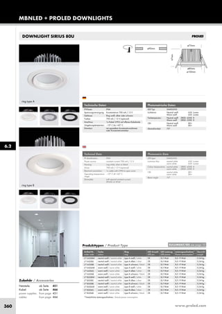 www.proled.com360
DOWNLIGHT SIRIUS 80U
MBNLED + PROLED DOWNLIGHTS
Photometrische Daten
LED Typ: SAMSUNG
Lichtstrom: Neutral weiß 650 Lumen
Warm weiß 650 Lumen
Farbtemperatur: Neutral weiß 3800–4200 K
Warm weiß 2800–3200 K
CRI: Neutral weiß 80+
Warm weiß 80+
Abstrahlwinkel: 75°
Photometric Data
LED type: SAMSUNG
Luminous flux: neutral white 650 Lumen
warm white 650 Lumen
Colour temperature: neutral white 3800–4200 K
warm white 2800–3200 K
CRI: neutral white 80+
warm white 80+
Beam angle: 75°
Technische Daten
IP-Klasse: IP44
Spannungsversorgung: Konstantstrom 700 mA / 13 V
Gehäuse: Ring weiß, silber oder schwarz
Treiber: 700 mA / 13 V (optional)
Anschluss: 1x Kabel 2-POL auf offenes Kabelende
Umgebungstemperatur: –10° C bis +45° C
Dimmbar: mit speziellem Konstantstromdimmer
oder Konstantstromtreiber
Technical Data
IP classification: IP44
Power source: constant current 700 mA / 13 V
Housing: ring white, silver or black
Driver: 700 mA / 13 V (optional)
Electrical connection: 1x cable with 2-PIN to open wires
Operating temperature –10° C till +45° C
range:
Dimmable: with special constant current
dimmer or driver
*Tatsächliche Leistungsaufnahme / Actual power consumption
Produkttypen / Product Type
Artikel-Nr. Farbe Ring LED Anzahl LED Leistung Leistungsaufnahme* Gewicht
order code colour ring LED pcs LED power Power consumption* weight
neutral weiß / neutral white type A weiß / white 28 8,5 Watt 8,5–9 Watt 0,34 kg
neutral weiß / neutral white type A silber / silver 28 8,5 Watt 8,5–9 Watt 0,34 kg
neutral weiß / neutral white type A schwarz / black 28 8,5 Watt 8,5–9 Watt 0,34 kg
warm weiß / warm white type A weiß / white 28 8,5 Watt 8,5–9 Watt 0,34 kg
warm weiß / warm white type A silber / silver 28 8,5 Watt 8,5–9 Watt 0,34 kg
warm weiß / warm white type A schwarz / black 28 8,5 Watt 8,5–9 Watt 0,34 kg
neutral weiß / neutral white type B weiß / white 28 8,5 Watt 8,5–9 Watt 0,34 kg
neutral weiß / neutral white type B silber / silver 28 8,5 Watt 8,5–9 Watt 0,34 kg
neutral weiß / neutral white type B schwarz / black 28 8,5 Watt 8,5–9 Watt 0,34 kg
warm weiß / warm white type B weiß / white 28 8,5 Watt 8,5–9 Watt 0,34 kg
warm weiß / warm white type B silber / silver 28 8,5 Watt 8,5–9 Watt 0,34 kg
warm weiß / warm white type B schwarz / black 28 8,5 Watt 8,5–9 Watt 0,34 kg
ring type A
ring type B
6.2
EULUMDAT/IES see page 10
Zubehör / Accessories
Netzteile: ab Seite 451
Kabel: ab Seite 466
power supplies: from page 451
cables: from page 466
L71A308W
L71A308S
L71A308B
L71A306W
L71A306S
L71A306B
L71B308W
L71B308S
L71B308B
L71B306W
L71B306S
L71B306B
 