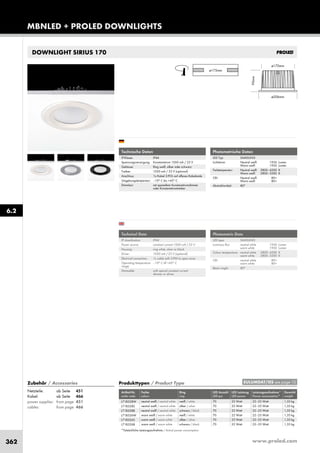 www.proled.com362
DOWNLIGHT SIRIUS 170
MBNLED + PROLED DOWNLIGHTS
Photometrische Daten
LED Typ: SAMSUNG
Lichtstrom: Neutral weiß 1950 Lumen
Warm weiß 1950 Lumen
Farbtemperatur: Neutral weiß 3800–4200 K
Warm weiß 2800–3200 K
CRI: Neutral weiß 80+
Warm weiß 80+
Abstrahlwinkel: 80°
Photometric Data
LED type: SAMSUNG
Luminous flux: neutral white 1950 Lumen
warm white 1950 Lumen
Colour temperature: neutral white 3800–4200 K
warm white 2800–3200 K
CRI: neutral white 80+
warm white 80+
Beam angle: 80°
Technische Daten
IP-Klasse: IP44
Spannungsversorgung: Konstantstrom 1050 mA / 23 V
Gehäuse: Ring weiß, silber oder schwarz
Treiber: 1050 mA / 23 V (optional)
Anschluss: 1x Kabel 2-POL auf offenes Kabelende
Umgebungstemperatur: –10° C bis +45° C
Dimmbar: mit speziellem Konstantstromdimmer
oder Konstantstromtreiber
Technical Data
IP classification: IP44
Power source: constant current 1050 mA / 23 V
Housing: ring white, silver or black
Driver: 1050 mA / 23 V (optional)
Electrical connection: 1x cable with 2-PIN to open wires
Operating temperature –10° C till +45° C
range:
Dimmable: with special constant current
dimmer or driver
*Tatsächliche Leistungsaufnahme / Actual power consumption
Produkttypen / Product Type
Artikel-Nr. Farbe Ring LED Anzahl LED Leistung Leistungsaufnahme* Gewicht
order code colour ring LED pcs LED power Power consumption* weight
neutral weiß / neutral white weiß / white 70 22 Watt 22–23 Watt 1,35 kg
neutral weiß / neutral white silber / silver 70 22 Watt 22–23 Watt 1,35 kg
neutral weiß / neutral white schwarz / black 70 22 Watt 22–23 Watt 1,35 kg
warm weiß / warm white weiß / white 70 22 Watt 22–23 Watt 1,35 kg
warm weiß / warm white silber / silver 70 22 Watt 22–23 Watt 1,35 kg
warm weiß / warm white schwarz / black 70 22 Watt 22–23 Watt 1,35 kg
6.2
EULUMDAT/IES see page 10Zubehör / Accessories
Netzteile: ab Seite 451
Kabel: ab Seite 466
power supplies: from page 451
cables: from page 466
L71B328W
L71B328S
L71B328B
L71B326W
L71B326S
L71B326B
 