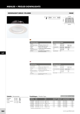 www.proled.com364
DOWNLIGHT SIRIUS 195-3000
MBNLED + PROLED DOWNLIGHTS
Photometrische Daten
LED Typ: SAMSUNG
Lichtstrom: Neutral weiß 3300 Lumen
Warm weiß 3300 Lumen
Farbtemperatur: Neutral weiß 3800–4200 K
Warm weiß 2800–3200 K
CRI: Neutral weiß 80+
Warm weiß 80+
Abstrahlwinkel: 80°
Technische Daten
IP-Klasse: IP44
Spannungsversorgung: Konstantstrom 1050 mA / 35 V
Gehäuse: Ring weiß, silber oder schwarz
Treiber: 1050 mA / 35 V (optional)
Anschluss: 1x Kabel 2-POL auf offenes Kabelende
Umgebungstemperatur: –10° C bis +45° C
Dimmbar: mit speziellem Konstantstromdimmer
oder Konstantstromtreiber
Photometric Data
LED type: SAMSUNG
Luminous flux: neutral white 3300 Lumen
warm white 3300 Lumen
Colour temperature: neutral white 3800–4200 K
warm white 2800–3200 K
CRI: neutral white 80+
warm white 80+
Beam angle: 80°
Technical Data
IP classification: IP44
Power source: constant current 1050 mA / 35 V
Housing: ring white, silver or black
Driver: 1050 mA / 35 V (optional)
Electrical connection: 1x cable with 2-PIN to open wires
Operating temperature –10° C till +45° C
range:
Dimmable: with special constant current
dimmer or driver
*Tatsächliche Leistungsaufnahme / Actual power consumption
Produkttypen / Product Type
Artikel-Nr. Farbe Ring LED Anzahl LED Leistung Leistungsaufnahme* Gewicht
order code colour ring LED pcs LED power Power consumption* weight
neutral weiß / neutral white weiß / white 110 35 Watt 38–39 Watt 1,7 kg
neutral weiß / neutral white silber / silver 110 35 Watt 38–39 Watt 1,7 kg
neutral weiß / neutral white schwarz / black 110 35 Watt 38–39 Watt 1,7 kg
warm weiß / warm white weiß / white 110 35 Watt 38–39 Watt 1,7 kg
warm weiß / warm white silber / silver 110 35 Watt 38–39 Watt 1,7 kg
warm weiß / warm white schwarz / black 110 35 Watt 38–39 Watt 1,7 kg
6.2
EULUMDAT/IES see page 10Zubehör / Accessories
Netzteile: ab Seite 451
Kabel: ab Seite 466
power supplies: from page 451
cables: from page 466
L71B348W
L71B348S
L71B348B
L71B346W
L71B346S
L71B346B
 