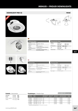 www.proled.com 367
DOWNLIGHT PERI 25
MBNLED + PROLED DOWNLIGHTS
6.2
Photometrische Daten
LED Typ: CITIZEN
Lichtstrom: Neutral weiß 2500 Lumen
Warm weiß 2300 Lumen
Farbtemperatur: Neutral weiß 3800–4200 K
Warm weiß 2800–3200 K
CRI: Neutral weiß 80+
Warm weiß 80+
Abstrahlwinkel: 15°, 25°, und 35°
Technische Daten
IP-Klasse: IP40
Spannungsversorgung: Konstantstrom 1050 mA
Gehäuse: weiß
Treiber: 1050 mA (optional)
Anschluss: 1x Kabel 2-POL auf offenes Kabelende
Umgebungstemperatur: –10° C bis +45° C
Dimmbar: mit speziellem Konstantstromdimmer
oder Konstantstromtreiber
Photometric Data
LED type: CITIZEN
Luminous flux: neutral white 2500 Lumen
warm white 2300 Lumen
Colour temperature: neutral white 3800–4200 K
warm white 2800–3200 K
CRI: neutral white 80+
warm white 80+
Beam angle: 15°, 25°, and 35°
Technical Data
IP classification: IP40
Power source: constant current 1050 mA
Housing: white
Driver: 1050 mA (optional)
Electrical connection: 1x cable with 2-PIN to open wires
Operating temperature –10° C till +45° C
range:
Dimmable: with special constant current
dimmer or driver
*Tatsächliche Leistungsaufnahme / Actual power consumption
Produkttypen / Product Type
Artikel-Nr. Farbe Abstrahlwinkel LED Anzahl LED Leistung Leistungsaufnahme* Gewicht
order code colour beam angle LED pcs LED power Power consumption* weight
neutral weiß / neutral white 15° 1 26 Watt 30 Watt 1,5 kg
neutral weiß / neutral white 25° 1 26 Watt 30 Watt 1,5 kg
neutral weiß / neutral white 35° 1 26 Watt 30 Watt 1,5 kg
warm weiß / warm white 15° 1 26 Watt 30 Watt 1,5 kg
warm weiß / warm white 25° 1 26 Watt 30 Watt 1,5 kg
warm weiß / warm white 35° 1 26 Watt 30 Watt 1,5 kg
EULUMDAT/IES see page 10
L7102081
L7102082
L7102083
L7102061
L7102062
L7102063
N
EW
Zubehör / Accessories
Netzteile: ab Seite 451
Kabel: ab Seite 466
power supplies: from page 451
cables: from page 466
 