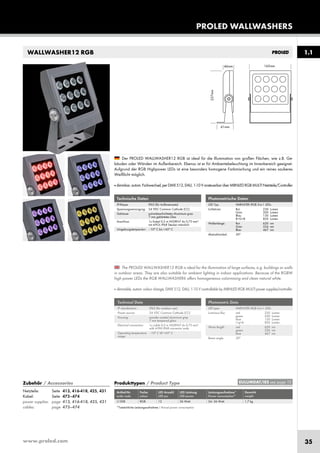 www.proled.com 35
WALLWASHER12 RGB
PROLED WALLWASHERS
Produkttypen / Product Type
Artikel-Nr. Farbe LED Anzahl LED Leistung Leistungsaufnahme* Gewicht
order code colour LED pcs LED power Power consumption* weight
RGB 12 36 Watt 34–36 Watt 1,7 kg
*Tatsächliche Leistungsaufnahme / Actual power consumption
Technische Daten
IP-Klasse: IP65 (für Außeneinsatz)
Spannungsversorgung: 24 VDC Common Cathode (CC)
Gehäuse: pulverbeschichtetes Aluminium grau
7 mm gehärtetes Glas
Anschluss: 1x Kabel 0,5 m H05RN-F 4x 0,75 mm²
mit 4-POL IP68 Stecker männlich
Umgebungstemperatur: –10° C bis +45° C
Der PROLED WALLWASHER12 RGB ist ideal für die Illumination von großen Flächen, wie z.B. Ge-
bäuden oder Wänden im Außenbereich. Ebenso ist er für Ambientebeleuchtung im Innenbereich geeignet.
Aufgrund der RGB Highpower LEDs ist eine besonders homogene Farbmischung und ein reines sauberes
Weißlicht möglich.
■ dimmbar,autom.Farbwechsel,perDMX512,DALI,1-10VansteuerbarüberMBNLEDRGBMULTINetzteile/Controller
Photometrische Daten
LED Typ: HARVATEK RGB 3-in-1 LEDs
Lichtstrom: Rot 230 Lumen
Grün 500 Lumen
Blau 130 Lumen
R+G+B 820 Lumen
Wellenlänge: Rot 620 nm
Grün 526 nm
Blau 467 nm
Abstrahlwinkel: 30°
Technical Data
IP classification: IP65 (for outdoor use)
Power source: 24 VDC Common Cathode (CC)
Housing: powder coated aluminium grey
7 mm tempered glass
Electrical connection: 1x cable 0,5 m H05RN-F 4x 0,75 mm²
with 4-PIN IP68 connector male
Operating temperature –10° C till +45° C
range:
The PROLED WALLWASHER12 RGB is ideal for the illumination of large surfaces, e.g. buildings or walls
in outdoor areas. They are also suitable for ambient lighting in indoor applications. Because of the RGBW
high power LEDs the RGB WALLWASHER6 offers homogeneous colormixing and clean natural white.
■ dimmable, autom. colour change, DMX 512, DALI, 1-10 V controllable by MBNLED RGB MULTI power supplies/controller
Photometric Data
LED type: HARVATEK RGB 3-in-1 LEDs
Luminous flux: red 230 Lumen
green 500 Lumen
blue 130 Lumen
r+g+b 820 Lumen
Wave length: red 620 nm
green 526 nm
blue 467 nm
Beam angle: 30°
1.1
EULUMDAT/IES see page 10Zubehör / Accessories
Netzteile: Seite 413, 416-418, 425, 431
Kabel: Seite 473–474
power supplies: page 413, 416-418, 425, 431
cables: page 473–474
L1308
 