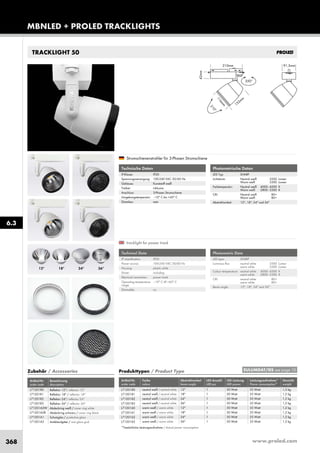 www.proled.com368
TRACKLIGHT 50
MBNLED + PROLED TRACKLIGHTS
Photometrische Daten
LED Typ: SHARP
Lichtstrom: Neutral weiß 3500 Lumen
Warm weiß 3300 Lumen
Farbtemperatur: Neutral weiß 4000–4500 K
Warm weiß 2800–3300 K
CRI: Neutral weiß 80+
Warm weiß 80+
Abstrahlwinkel: 12°, 18°, 24° und 36°
Stromschienenstrahler für 3-Phasen Stromschiene
*Tatsächliche Leistungsaufnahme / Actual power consumption
Produkttypen / Product Type
Artikel-Nr. Farbe Abstrahlwinkel LED Anzahl LED Leistung Leistungsaufnahme* Gewicht
order code colour beam angle LED pcs LED power Power consumption* weight
neutral weiß / neutral white 12° 1 50 Watt 55 Watt 1,2 kg
neutral weiß / neutral white 18° 1 50 Watt 55 Watt 1,2 kg
neutral weiß / neutral white 24° 1 50 Watt 55 Watt 1,2 kg
neutral weiß / neutral white 36° 1 50 Watt 55 Watt 1,2 kg
warm weiß / warm white 12° 1 50 Watt 55 Watt 1,2 kg
warm weiß / warm white 18° 1 50 Watt 55 Watt 1,2 kg
warm weiß / warm white 24° 1 50 Watt 55 Watt 1,2 kg
warm weiß / warm white 36° 1 50 Watt 55 Watt 1,2 kg
Technische Daten
IP-Klasse: IP20
Spannungsversorgung: 220-240 VAC 50/60 Hz
Gehäuse: PBT Kunststoff RAL 9003
Treiber: Foimo Treiber inkl.
Anschluss: 3-Phasen Stromschiene
Umgebungstemperatur: –10° C bis +45° C
Dimmbar: als Sonderoption auf Anfrage
Technische Daten
IP-Klasse: IP20
Spannungsversorgung: 100-240 VAC 50/60 Hz
Gehäuse: Kunststoff weiß
Treiber: inklusive
Anschluss: 3-Phasen Stromschiene
Umgebungstemperatur: –10° C bis +45° C
Dimmbar: nein
Photometric Data
LED type: SHARP
Luminous flux: neutral white 3500 Lumen
warm white 3300 Lumen
Colour temperature: neutral white 4000–4500 K
warm white 2800–3300 K
CRI: neutral white 80+
warm white 80+
Beam angle: 12°, 18°, 24° and 36°
tracklight for power track
Technical Data
IP classification: IP20
Power source: 100-240 VAC 50/60 Hz
Housing: plastic white
Driver: including
Electrical connection: power track
Operating temperature –10° C till +45° C
range:
Dimmable: no
Zubehör / Accessories
Artikel-Nr. Bezeichnung
order code description
Reflektor 12°/ reflector 12°
Reflektor 18° / reflector 18°
Reflektor 24°/ reflector 24°
Reflektor 36° / reflector 36°
Abdeckring weiß / cover ring white
Abdeckring schwarz / cover ring black
Schutzglas / protective glass
Antiblendgitter / anti glare grid
18°12° 24° 36°
6.3
EULUMDAT/IES see page 10
L7120180
L7120181
L7120182
L7120183
L7120160
L7120161
L7120162
L7120163
L71201R0
L71201R1
L71201R2
L71201R3
L71201A2W
L71201A2B
L71201A1
L71201A3
 