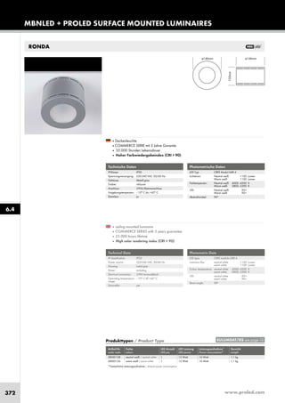 www.proled.com372
MBNLED + PROLED SURFACE MOUNTED LUMINAIRES
RONDA
Photometrische Daten
LED Typ: CREE Modul LMR 4
Lichtstrom: Neutral weiß 1100 Lumen
Warm weiß 1100 Lumen
Farbtemperatur: Neutral weiß 4000–4500 K
Warm weiß 2800–3300 K
CRI: Neutral weiß 90+
Warm weiß 90+
Abstrahlwinkel: 90°
Photometric Data
LED type: CREE module LMR 4
Luminous flux: neutral white 1100 Lumen
warm white 1100 Lumen
Colour temperature: neutral white 4000–4500 K
warm white 2800–3300 K
CRI: neutral white 90+
warm white 90+
Beam angle: 90°
■ ceiling mounted luminaire
■ COMMERCE SERIES with 5 years guarantee
■ 35.000 hours lifetime
■ High color rendering index (CRI > 90)
■ Deckenleuchte
■ COMMERCE SERIE mit 5 Jahre Garantie
■ 35.000 Stunden Lebensdauer
■ Hoher Farbwiedergabeindex (CRI > 90).
Technische Daten
IP-Klasse: IP20
Spannungsversorgung: 220-240 VAC 50/60 Hz
Gehäuse: Metall grau
Treiber: inklusive
Anschluss: 3-POL Klemmanschluss
Umgebungstemperatur: –10° C bis +45° C
Dimmbar: ja
Technical Data
IP classification: IP20
Power source: 220-240 VAC 50/60 Hz
Housing: metal grey
Driver: including
Electrical connection: 3-PIN terminalblock
Operating temperature –10° C till +45° C
range:
Dimmable: yes
Produkttypen / Product Type
Artikel-Nr. Farbe LED Anzahl LED Leistung Leistungsaufnahme* Gewicht
order code colour LED pcs LED power Power consumption* weight
neutral weiß / neutral white 1 15 Watt 16 Watt 1,1 kg
warm weiß / warm white 1 15 Watt 16 Watt 1,1 kg
*Tatsächliche Leistungsaufnahme / Actual power consumption
6.4
EULUMDAT/IES see page 10
L8000128
L8000126
 