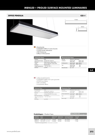 www.proled.com 373
MBNLED + PROLED SURFACE MOUNTED LUMINAIRES
6.4
OFFICE PENDULA
Photometrische Daten
LED Typ: TRIDONIC TALEX Modul
Lichtstrom: Neutral weiß 4300 Lumen
Warm weiß 4300 Lumen
Farbtemperatur: Neutral weiß 4000–4500 K
Warm weiß 2800–3300 K
CRI: Neutral weiß 80+
Warm weiß 80+
Abstrahlwinkel: 60° / 90°
Photometric Data
LED type: TRIDONIC TALEX module
Luminous flux: neutral white 4300 Lumen
warm white 4300 Lumen
Colour temperature: neutral white 4000–4500 K
warm white 2800–3300 K
CRI: neutral white 80+
warm white 80+
Beam angle: 60° / 90°
■ ceiling mounted luminaire
■ COMMERCE SERIES with 5 years guarantee
■ 50.000 hours lifetime
■ DALI controllable
■ microprismatic diffusor
■ Deckenleuchte
■ COMMERCE SERIE mit 5 Jahre Garantie
■ 50.000 Stunden Lebensdauer
■ DALI Ansteuerung
■ Diffusor mit Microprismen
Technische Daten
IP-Klasse: IP20
Spannungsversorgung: 220-240 VAC 50/60 Hz
Gehäuse: Metall schwarz / Rahmen silber
Treiber: inklusive TRIDONIC Treiber (DALI)
Anschluss: Klemmanschluss
Umgebungstemperatur: –10° C bis +45° C
Dimmbar: ja (DALI)
Technical Data
IP classification: IP20
Power source: 220-240 VAC 50/60 Hz
Housing: metal black / frame silver
Driver: including TRIDONIC driver (DALI)
Electrical connection: terminalblock
Operating temperature –10° C till +45° C
range:
Dimmable: yes (DALI)
Produkttypen / Product Type
Artikel-Nr. Farbe LED Anzahl LED Leistung Leistungsaufnahme* Gewicht
order code colour LED pcs LED power Power consumption* weight
neutral weiß / neutral white 4 Module 48 Watt 48–50 Watt 9,5 kg
warm weiß / warm white 4 modules 48 Watt 48–50 Watt 9,5 kg
*Tatsächliche Leistungsaufnahme / Actual power consumption
EULUMDAT/IES see page 10
L8000218
L8000216
 