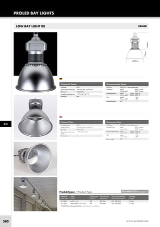 www.proled.com380
LOW BAY LIGHT 80
Technische Daten
IP-Klasse: IP33
Spannungsversorgung: 100-240 VAC 50/60 Hz
Gehäuse: Metall silber
Umgebungstemperatur: –10° C bis +45° C
Dimmbar: nein
Technical Data
IP classification: IP33
Power source: 100-240 VAC 50/60 Hz
Housing: metal silver
Operating temperature –10° C till +45° C
range:
Dimmable: no
Photometrische Daten
LED Typ: EDISON 1 Watt Highpower
Lichtstrom: Weiß 4000 Lumen
Warm weiß 3600 Lumen
Farbtemperatur: Weiß 5500–7000 K
Warm weiß 2800–3200 K
CRI: Weiß 70+
Warm weiß 80+
Abstrahlwinkel: 80°
Photometric Data
LED type: EDISON 1 Watt high power
Luminous flux: white 4000 Lumen
warm white 3600 Lumen
Colour temperature: white 5500–7000 K
warm white 2800–3200 K
CRI: white 70+
warm white 80+
Beam angle: 80°
Produkttypen / Product Type
Artikel-Nr. Farbe LED Anzahl LED Leistung Leistungsaufnahme* Gewicht
order code colour LED pcs LED power Power consumption* weight
weiß / white 80 80 Watt 95–100 Watt 3,2 kg
warm weiß / warm white 80 80 Watt 95–100 Watt 3,2 kg
*Tatsächliche Leistungsaufnahme / Actual power consumption
450mm
175mm
ø325mm
PROLED BAY LIGHTS
7.1
EULUMDAT/IES see page 10
L711004
L711006
 
