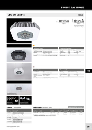 www.proled.com 381
LOW BAY LIGHT 10
Technische Daten
IP-Klasse: IP65
Spannungsversorgung: 220-240 VAC 50/60 Hz
Gehäuse: Metall weiß oder schwarz
Umgebungstemperatur: –10° C bis +45° C
Dimmbar: ja (1-10 V) / DALI optional auf Anfrage
Technical Data
IP classification: IP65
Power source: 220-240 VAC 50/60 Hz
Housing: metal white or black
Operating temperature –10° C till +45° C
range:
Dimmable: yes (1-10 V) / DALI optional on request
Photometrische Daten
LED Typ: CREE 2 Watt Highpower
Lichtstrom: Weiß 9100 Lumen
Farbtemperatur: Weiß 5500–6500 K
CRI: Weiß 70+
Abstrahlwinkel: 80°
Photometric Data
LED type: CREE 2 Watt high power
Luminous flux: white 9100 Lumen
Colour temperature: white 5500–6500 K
CRI: white 70+
Beam angle: 80°
mit Deckenmontageset /
with surface mounting set
PROLED BAY LIGHTS
345mm
83mm
126mm
345mm
*Tatsächliche Leistungsaufnahme / Actual power consumption
Produkttypen / Product Type
Artikel-Nr. Farbe Gehäuse LED Anzahl LED Leistung Leistungsaufnahme* Gewicht
order code colour housing LED pcs LED power Power consumption* weight
weiß / white weiß / white 42 84 Watt 97–102 Watt 7,9 kg
weiß / white schwarz / black 42 84 Watt 97–102 Watt 7,9 kg
Zubehör / Accessories
Artikel-Nr. Bezeichnung
order code description
Deckeneinbaurahmen schwarz
recessed mounting frame black
Deckeneinbaurahmen weiß
recessed mounting frame white
Abhängeset
suspension set
Deckenmontageset schwarz
surface mounting set black
Deckenmontageset weiß
surface mounting set white
Deckenmontageset /
surface mounting set
Abhängeset /
suspension set
Deckeneinbaurahmen /
recessed mountig frame
7.1
EULUMDAT/IES see page 10
L711014W
L711014B
L7110A1B
L7110A1W
L7110A2
L7110A3B
L7110A3W
 