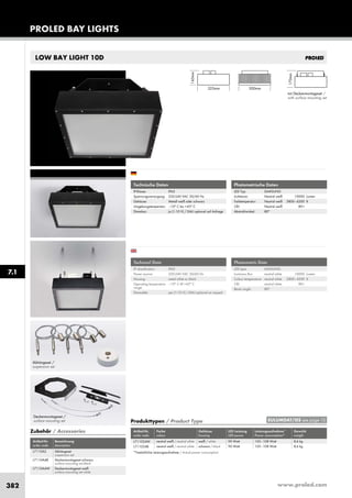 www.proled.com382
PROLED BAY LIGHTS
LOW BAY LIGHT 10D
Technische Daten
IP-Klasse: IP65
Spannungsversorgung: 220-240 VAC 50/60 Hz
Gehäuse: Metall weiß oder schwarz
Umgebungstemperatur: –10° C bis +45° C
Dimmbar: ja (1-10 V) / DALI optional auf Anfrage
Technical Data
IP classification: IP65
Power source: 220-240 VAC 50/60 Hz
Housing: metal white or black
Operating temperature –10° C till +45° C
range:
Dimmable: yes (1-10 V) / DALI optional on request
Photometrische Daten
LED Typ: SAMSUNG
Lichtstrom: Neutral weiß 10000 Lumen
Farbtemperatur: Neutral weiß 3800–4200 K
CRI: Neutral weiß 80+
Abstrahlwinkel: 80°
Photometric Data
LED type: SAMSUNG
Luminous flux: neutral white 10000 Lumen
Colour temperature: neutral white 3800–4200 K
CRI: neutral white 80+
Beam angle: 80°
*Tatsächliche Leistungsaufnahme / Actual power consumption
Produkttypen / Product Type
Artikel-Nr. Farbe Gehäuse LED Leistung Leistungsaufnahme* Gewicht
order code colour housing LED power Power consumption* weight
neutral weiß / neutral white weiß / white 90 Watt 105–108 Watt 8,6 kg
neutral weiß / neutral white schwarz / black 90 Watt 105–108 Watt 8,6 kg
Zubehör / Accessories
Artikel-Nr. Bezeichnung
order code description
Abhängeset
suspension set
Deckenmontageset schwarz
surface mounting set black
Deckenmontageset weiß
surface mounting set white
Deckenmontageset /
surface mounting set
Abhängeset /
suspension set
7.1
mit Deckenmontageset /
with surface mounting set
EULUMDAT/IES see page 10
L711024W
L711024B
L7110A2
L7110A4B
L7110A4W
 