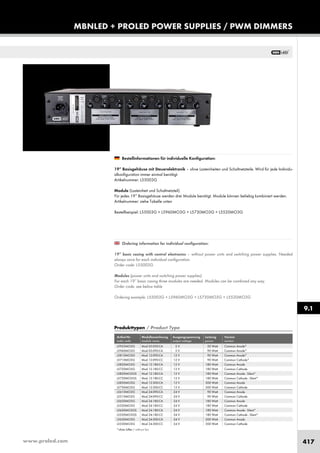 www.proled.com 417
MBNLED + PROLED POWER SUPPLIES / PWM DIMMERS
Ordering information for individual configuration:
19” basic casing with control electronics – without power units and switching power supplies. Needed
always once for each individual configuration.
Order code: L55003G
Modules (power units and switching power supplies).
For each 19” basic casing three modules are needed. Modules can be combined any way.
Order code: see below table
Ordering example: L55003G + L5960MO3G + L5730MO3G + L5520MO3G
Bestellinformationen für individuelle Konfiguration:
19” Basisgehäuse mit Steuerelektronik – ohne Lasteinheiten und Schaltnetzteile. Wird für jede Individu-
alkonfiguration immer einmal benötigt.
Artikelnummer: L55003G
Module (Lasteinheit und Schaltnetzteil).
Für jedes 19“ Basisgehäuse werden drei Module benötigt. Module können beliebig kombiniert werden.
Artikelnummer: siehe Tabelle unten
Bestellbeispiel: L55003G + L5960MO3G + L5730MO3G + L5520MO3G
Produkttypen / Product Type
Artikel-Nr. Modulbezeichnung Ausgangsspannung Leistung Version
order code module name output voltage power version
Mod 05-050-CA 5 V 50 Watt Common Anode*
Mod 05-090-CA 5 V 90 Watt Common Anode*
Mod 12-090-CA 12 V 90 Watt Common Anode*
Mod 12-090-CC 12 V 90 Watt Common Cathode*
Mod 12-180-CA 12 V 180 Watt Common Anode
Mod 12-180-CC 12 V 180 Watt Common Cathode
Mod 12-180-CA 12 V 180 Watt Common Anode - Silent*
Mod 12-180-CC 12 V 180 Watt Common Cathode - Silent*
Mod 12-300-CA 12 V 300 Watt Common Anode
Mod 12-300-CC 12 V 300 Watt Common Cathode
Mod 24-090-CA 24 V 90 Watt Common Anode
Mod 24-090-CC 24 V 90 Watt Common Cathode
Mod 24-180-CA 24 V 180 Watt Common Anode
Mod 24-180-CC 24 V 180 Watt Common Cathode
Mod 24-180-CA 24 V 180 Watt Common Anode - Silent*
Mod 24-180-CC 24 V 180 Watt Common Cathode - Silent*
Mod 24-300-CA 24 V 300 Watt Common Anode
Mod 24-300-CC 24 V 300 Watt Common Cathode
*ohne Lüfter / without fan
9.1
L5955MO3G
L5960MO3G
L5810MO3G
L5710MO3G
L5820MO3G
L5720MO3G
L5820MO3GS
L5720MO3GS
L5830MO3G
L5730MO3G
L5610MO3G
L5510MO3G
L5620MO3G
L5520MO3G
L5620MO3GS
L5520MO3GS
L5630MO3G
L5530MO3G
 