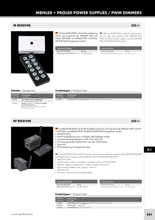 www.proled.com 421
MBNLED + PROLED POWER SUPPLIES / PWM DIMMERS
IR RECEIVER
Technical Data
Weight IR RECEIVER: 0,05 kg
Dimensions IR RECEIVER (w x h x d): 60 x 25 x 37 mm
Technical Data
Weight RF RECEIVER: 0,2 kg
Dimensions RF RECEIVER (w x h x d): 43 x 50 x 80 mm
With the IR RECEIVER and the IR remote control
you can select the programs of the MBNLED RGB
DMX and MULTI power supplies and the MBNLED
PRO CONTROLLER RGB MULTI.
With the RF RECEIVER and the RF remote control you can select the programs of the MBNLED RGB DMX
and MULTI power supplies and the MBNLED PRO CONTROLLER RGB MULTI.
■ 860-879,9 MHz
■ one RF remote control can transmit to unlimited number of RF RECEIVERS
■ maximum distance of transmission is 500 m (outdoor, free view)
■ power via the included power supply or USB port
■ indication LED
■ RF remote control with recharchable battery
Mit dem IR RECEIVER und der IR Fernbedienung
können die Programme der MBNLED DMX und
MULTI NETZTEILE und MBNLED PRO CONTROL-
LER RGB MULTI ferngesteuert werden.
Mit dem RF RECEIVER und der RF Fernbedienung können die Programme der MBNLED DMX und MUL-
TI NETZTEILE und MBNLED PRO CONTROLLER RGB MULTI ferngesteuert werden.
■ 860-879,9 MHz
■ eine RF Fernbedienung kann an beliebig viele Empfänger senden
■ maximale Übertragungsdistanz ist 500 m bei freier Sicht
■ Stromversorgung über Netzteil (inkl.) oder über USB-Anschluss
■ Signal LED
■ RF Fernbedienung mit eingebautem Akku
Technische Daten
Gewicht IR RECEIVER: 0,05 kg
Abmessungen IR RECEIVER (b x h x t): 60 x 25 x 37 mm
Technische Daten
Gewicht RF RECEIVER: 0,2 kg
Maße RF RECEIVER (b x h x t): 43 x 50 x 80 mm
Produkttypen / Product Type
Artikel-Nr. Bezeichnung
order code description
IR RECEIVER inkl. IR Fernbedienung / IR RECEIVER incl. IR remote control
Produkttypen / Product Type
Artikel-Nr. Bezeichnung
order code description
RF RECEIVER mit RF Fernbedienung / RF RECEIVER with RF remote control
RF RECEIVER / RF RECEIVER
RF Fernbedienung / RF remote control
Zubehör / Accessories
Artikel-Nr. Bezeichnung
order code description
IR Fernbedienung für IR RECEIVER
IR remote control for IR RECEIVER
Batterie CR 2025, 3V (Lithium Knopfzelle)
für IR Fernbedienung
Battery CR 2025, 3V (Lithium coin cell)
for IR remote control
RF RECEIVER
9.1
L51X020
L51X021
L51X022
L51353L51303
L51306
 
