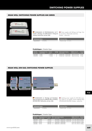 www.proled.com 449
SWITCHING POWER SUPPLIES
MEAN WELL SWITCHING POWER SUPPLIES MM SERIES
MEAN WELL DIN RAIL SWITCHING POWER SUPPLIES
Technical Data
Frequency range: 47–63 Hz
Technical Data
Frequency range: 47–63 Hz
Technische Daten
Frequenzbereich: 47–63 Hz
Technische Daten
Frequenzbereich: 47–63 Hz
Switching power supplies for DIN RAIL moun-
ting. Perfect to use together with the MBNLED PRO
CONTROLLER RGB DMX. Noisless - without fan.
Power supplies with MM-sign and F-sign. Can
be mounted on inflammable subsurface.
Noisless – without fan.
Schaltnetzteile mit MM-Möbelzeichen und F-
Zeichen. Montage auf entflammbaren Untergrund
zulässig. Geräuschlos, da kein Lüfter.
Schaltnetzteile zur Montage auf Hutschiene.
Ideal als Ergänzung zum MBNLED PRO CONTROL-
LER RGB DMX. Geräuschlos, da kein Lüfter.
Produkttypen / Product Type
Artikel-Nr. Ausgangsspannung Leistung PFC Spannungsversorgung Maße (l x b x h) Gewicht
order code output voltage power PFC power source dimensions (w x h x d) weight
12 VDC 120 Watt – 90-130 VAC / 180-260 VAC + 250-370 VDC 67 x 125 x 100 mm 0,75 kg
24 VDC 120 Watt – 90-130 VAC / 180-260 VAC + 250-370 VDC 67 x 125 x 100 mm 0,75 kg
24 VDC 240 Watt ✓ 90-260 VAC + 120-370 VDC 126 x 125 x 100 mm 1,10 kg
24 VDC 480 Watt ✓ 180-260 VAC + 250-370 VDC 227 x 125 x 100 mm 2,20 kg
Produkttypen / Product Type
Artikel-Nr. Ausgangsspannung Leistung Spannungsversorgung Maße (l x b x h) Gewicht
order code output voltage power power source dimensions (l x w x h) weight
12 VDC 60 Watt ✓ 90-260 VAC + 130-370 VDC 200 x 70 x 35 mm 0,5 kg
24 VDC 96 Watt ✓ 90-260 VAC + 130-370 VDC 200 x 70 x 35 mm 0,5 kg
9.2
L501206M
L502409M
L501212D
L502412D
L502424D
L502448D
 