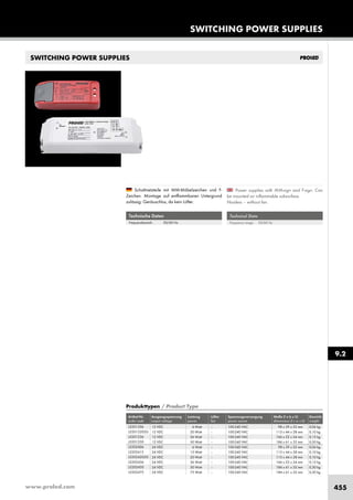 www.proled.com 455
SWITCHING POWER SUPPLIES
9.2
SWITCHING POWER SUPPLIES
Technical Data
Frequency range: 50/60 Hz
Technische Daten
Frequenzbereich: 50/60 Hz
Power supplies with MM-sign and F-sign. Can
be mounted on inflammable subsurface.
Noisless – without fan.
Schaltnetzteile mit MM-Möbelzeichen und F-
Zeichen. Montage auf entflammbaren Untergrund
zulässig. Geräuschlos, da kein Lüfter.
Produkttypen / Product Type
Artikel-Nr. Ausgangsspannung Leistung Lüfter Spannungsversorgung Maße (l x b x h) Gewicht
order code output voltage power fan power source dimensions (l x w x h) weight
12 VDC 6 Watt – 100-240 VAC 98 x 39 x 22 mm 0,06 kg
12 VDC 20 Watt – 100-240 VAC 113 x 44 x 28 mm 0,10 kg
12 VDC 36 Watt – 100-240 VAC 166 x 52 x 24 mm 0,13 kg
12 VDC 50 Watt – 100-240 VAC 184 x 61 x 32 mm 0,30 kg
24 VDC 6 Watt – 100-240 VAC 98 x 39 x 22 mm 0,06 kg
24 VDC 15 Watt – 100-240 VAC 113 x 44 x 28 mm 0,10 kg
24 VDC 20 Watt – 100-240 VAC 113 x 44 x 28 mm 0,10 kg
24 VDC 36 Watt – 100-240 VAC 166 x 52 x 24 mm 0,13 kg
24 VDC 50 Watt – 100-240 VAC 184 x 61 x 32 mm 0,30 kg
24 VDC 75 Watt – 100-240 VAC 184 x 61 x 32 mm 0,30 kg
L5201206
L52012202G
L5201236
L5201250
L5202406
L5202415
L52024202G
L5202436
L5202450
L5202475
 