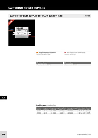 www.proled.com456
9.2
SWITCHING POWER SUPPLIES
SWITCHING POWER SUPPLIES CONSTANT CURRENT MINI
Technical Data
Frequency range: 50/60 Hz
Technische Daten
Frequenzbereich: 50/60 Hz
Mini constant current power supplies.
Noisless – without fan.
Mini Konstantstromschaltnetzteile.
Geräuschlos, da kein Lüfter.
Produkttypen / Product Type
Artikel-Nr. Ausgangsstrom Ausgangsspannung Leistung Lüfter Spannungsversorgung Maße (l x b x h) Gewicht
order code output current output voltage power fan power source dimensions (l x w x h) weight
350 mA 2 - 12 VDC 4 Watt – 100-240 VAC 38 x 27 x 21 mm 0,04 kg
500 mA 2 - 8 VDC 4 Watt – 100-240 VAC 38 x 27 x 21 mm 0,04 kg
700 mA 2 - 6 VDC 4 Watt – 100-240 VAC 38 x 27 x 21 mm 0,04 kg
L5240304
L5240504
L5240704
N
EW
 