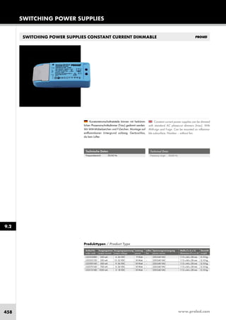www.proled.com458
SWITCHING POWER SUPPLIES CONSTANT CURRENT DIMMABLE
SWITCHING POWER SUPPLIES
Technical Data
Frequency range: 50/60 Hz
Technische Daten
Frequenzbereich: 50/60 Hz
Constant current power supplies can be dimmed
with standard AC phase-cut dimmers (triac). With
MM-sign and F-sign. Can be mounted on inflamma-
ble subsurface. Noisless – without fan.
Konstantstromschaltnetzteile können mit herkömm-
lichen Phasenanschnittsdimmer (Triac) gedimmt werden.
Mit MM-Möbelzeichen und F-Zeichen. Montage auf
entflammbaren Untergrund zulässig. Geräuschlos,
da kein Lüfter.
Produkttypen / Product Type
Artikel-Nr. Ausgangsstrom Ausgangsspannung Leistung Lüfter Spannungsversorgung Maße (l x b x h) Gewicht
order code output current output voltage power fan power source dimensions (l x w x h) weight
350 mA 6 -26 VDC 9 Watt – 220-240 VAC 113 x 44 x 28 mm 0,10 kg
350 mA 15 -52 VDC 18 Watt – 220-240 VAC 113 x 44 x 28 mm 0,10 kg
500 mA 9 -36 VDC 18 Watt – 220-240 VAC 113 x 44 x 28 mm 0,10 kg
700 mA 6 -26 VDC 18 Watt – 220-240 VAC 113 x 44 x 28 mm 0,10 kg
1050 mA 3 -18 VDC 18 Watt – 220-240 VAC 113 x 44 x 28 mm 0,10 kg
9.2
L5233508D
L5233512D
L5235016D
L5237016D
L5231018D
 