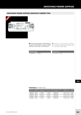 www.proled.com 461
SWITCHING POWER SUPPLIES
SWITCHING POWER SUPPLIES CONSTANT CURRENT THIN
9.2
N
EW
Technical Data
Frequency range: 50/60 Hz
Technische Daten
Frequenzbereich: 50/60 Hz
Constant current power supplies with MM-sign.
Can be mounted on inflammable subsurface. Nois-
less – without fan. Ultrathin design.
Konstantstromschaltnetzteile mit MM-Möbelzeichen.
Montage auf entflammbaren Untergrund zulässig.
Geräuschlos, da kein Lüfter. Sehr dünne Bauart.
Produkttypen / Product Type
Artikel-Nr. Ausgangsstrom Ausgangsspannung Leistung Lüfter Spannungsversorgung Maße (l x b x h) Gewicht
order code output current output voltage power fan power source dimensions (l x w x h) weight
350 mA 2 -34 VDC 12 Watt – 220-240 VAC 128 x 50 x 13 mm 0,08 kg
350 mA 32 -57 VDC 20 Watt – 220-240 VAC 154 x 50 x 14 mm 0,10 kg
500 mA 2 -24 VDC 12 Watt – 220-240 VAC 128 x 50 x 13 mm 0,08 kg
500 mA 22 -40 VDC 20 Watt – 220-240 VAC 154 x 50 x 14 mm 0,10 kg
700 mA 2 -17 VDC 12 Watt – 220-240 VAC 128 x 50 x 13 mm 0,08 kg
700 mA 16 -29 VDC 20 Watt – 220-240 VAC 154 x 50 x 14 mm 0,10 kg
L52535012
L52535020
L52550012
L52550020
L52570012
L52570020
 