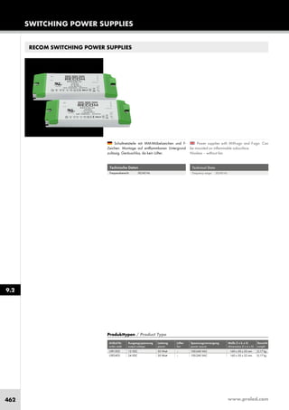www.proled.com462
SWITCHING POWER SUPPLIES
9.2
RECOM SWITCHING POWER SUPPLIES
Technical Data
Frequency range: 50/60 Hz
Technische Daten
Frequenzbereich: 50/60 Hz
Power supplies with MM-sign and F-sign. Can
be mounted on inflammable subsurface.
Noisless – without fan.
Schaltnetzteile mit MM-Möbelzeichen und F-
Zeichen. Montage auf entflammbaren Untergrund
zulässig. Geräuschlos, da kein Lüfter.
Produkttypen / Product Type
Artikel-Nr. Ausgangsspannung Leistung Lüfter Spannungsversorgung Maße (l x b x h) Gewicht
order code output voltage power fan power source dimensions (l x w x h) weight
12 VDC 30 Watt – 100-240 VAC 160 x 50 x 22 mm 0,17 kg
24 VDC 30 Watt – 100-240 VAC 160 x 50 x 22 mm 0,17 kg
L5R1203
L5R2403
 