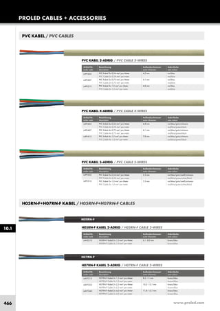 www.proled.com466
PROLED CABLES + ACCESSORIES
10.1
Artikel-Nr. Bezeichnung Außendurchmesser Adernfarbe
order code description outer diameter core colour
PVC Kabel 5x 0,34 mm2
pro Meter 5,5 mm rot/blau/grün/weiß/schwarz
PVC Cable 5x 0,34 mm2
per meter red/blue/green/white/black
PVC Kabel 5x 1,0 mm2
pro Meter 7,3 mm rot/blau/grün/weiß/schwarz
PVC Cable 5x 1,0 mm2
per meter red/blue/green/white/black
PVC KABEL 5-ADRIG / PVC CABLE 5-WIRES
Artikel-Nr. Bezeichnung Außendurchmesser Adernfarbe
order code description outer diameter core colour
H05RN-F Kabel 2x 1,0 mm2
pro Meter 6,1–8,0 mm braun/blau
H05RN-F Cable 2x 1,0 mm2
per meter brown/blue
H05RN-F KABEL 2-ADRIG / H05RN-F CABLE 2-WIRES
Artikel-Nr. Bezeichnung Außendurchmesser Adernfarbe
order code description outer diameter core colour
H07RN-F Kabel 2x 1,5 mm2
pro Meter 8,5–11 mm braun/blau
H07RN-F Cable 2x 1,5 mm2
per meter brown/blue
H07RN-F Kabel 2x 2,5 mm2
pro Meter 10,2–13,1 mm braun/blau
H07RN-F Cable 2x 2,5 mm2
per meter brown/blue
H07RN-F Kabel 2x 4,0 mm2
pro Meter 11,8–15,1 mm braun/blau
H07RN-F Cable 2x 4,0 mm2
per meter brown/blue
H07RN-F KABEL 2-ADRIG / H07RN-F CABLE 2-WIRES
Artikel-Nr. Bezeichnung Außendurchmesser Adernfarbe
order code description outer diameter core colour
PVC Kabel 2x 0,34 mm2
pro Meter 4,2 mm rot/blau
PVC Cable 2x 0,34 mm2
per meter red/blue
PVC Kabel 2x 0,75 mm2
pro Meter 5,1 mm rot/blau
PVC Cable 2x 0,75 mm2
per meter red/blue
PVC Kabel 2x 1,5 mm2
pro Meter 6,8 mm rot/blau
PVC Cable 2x 1,5 mm2
per meter red/blue
PVC KABEL 2-ADRIG / PVC CABLE 2-WIRES
Artikel-Nr. Bezeichnung Außendurchmesser Adernfarbe
order code description outer diameter core colour
PVC Kabel 4x 0,34 mm2
pro Meter 4,8 mm rot/blau/grün/schwarz
PVC Cable 4x 0,34 mm2
per meter red/blue/green/black
PVC Kabel 4x 0,75 mm2
pro Meter 6,1 mm rot/blau/grün/schwarz
PVC Cable 4x 0,75 mm2
per meter red/blue/green/black
PVC Kabel 4x 1,5 mm2
pro Meter 7,8 mm rot/blau/grün/schwarz
PVC Cable 4x 1,5 mm2
per meter red/blue/green/black
PVC KABEL 4-ADRIG / PVC CABLE 4-WIRES
PVC KABEL / PVC CABLES
H05RN-F+H07RN-F KABEL / H05RN-F+H07RN-F CABLES
L4PV203
L4PV207
L4PV215
L4PV403
L4PV407
L4PV415
L4PV503
L4PV510
L4H7215
L4H7225
L4H7240
L4H5210
 
