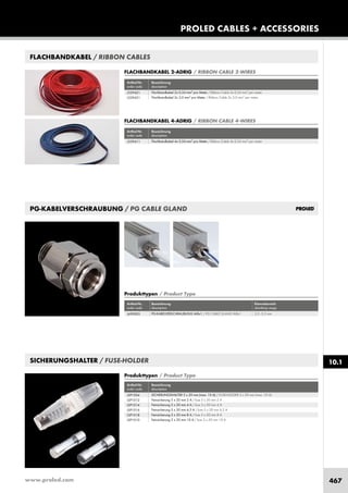 www.proled.com 467
PROLED CABLES + ACCESSORIES
10.1SICHERUNGSHALTER / FUSE-HOLDER
Produkttypen / Product Type
Artikel-Nr. Bezeichnung
order code description
SICHERUNGSHALTER 5 x 20 mm (max. 10 A) / FUSE-HOLDER 5 x 20 mm (max. 10 A)
Feinsicherung 5 x 20 mm 2 A / fuse 5 x 20 mm 2 A
Feinsicherung 5 x 20 mm 4 A / fuse 5 x 20 mm 4 A
Feinsicherung 5 x 20 mm 6,3 A / fuse 5 x 20 mm 6,3 A
Feinsicherung 5 x 20 mm 8 A / fuse 5 x 20 mm 8 A
Feinsicherung 5 x 20 mm 10 A / fuse 5 x 20 mm 10 A
PG-KABELVERSCHRAUBUNG / PG CABLE GLAND
Produkttypen / Product Type
Artikel-Nr. Bezeichnung Klemmbereich
order code description clambing range
PG-KABELVERSCHRAUBUNG M8x1 / PG CABLE GLAND M8x1 3,5–5,5 mm
FLACHBANDKABEL / RIBBON CABLES
Artikel-Nr. Bezeichnung
order code description
Flachbandkabel 4x 0,34 mm2
pro Meter / Ribbon Cable 4x 0,34 mm2
per meter
FLACHBANDKABEL 4-ADRIG / RIBBON CABLE 4-WIRES
Artikel-Nr. Bezeichnung
order code description
Flachbandkabel 2x 0,34 mm2
pro Meter / Ribbon Cable 2x 0,34 mm2
per meter
Flachbandkabel 2x 2,0 mm2
pro Meter / Ribbon Cable 2x 2,0 mm2
per meter
FLACHBANDKABEL 2-ADRIG / RIBBON CABLE 2-WIRES
L539421
L539431
L539411
L690005
LSP1004
LSP1012
LSP1014
LSP1016
LSP1018
LSP1010
 