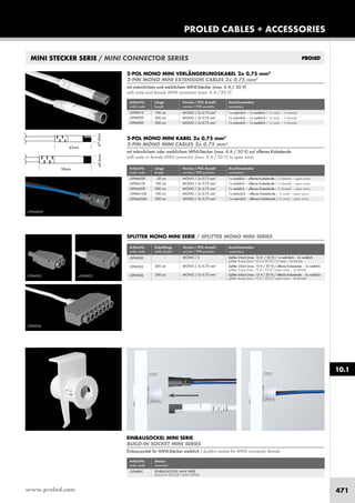 www.proled.com 471
PROLED CABLES + ACCESSORIES
10.1
MINI STECKER SERIE / MINI CONNECTOR SERIES
Artikel-Nr. Länge Version / POL Anzahl Anschlussstecker
order code length version / PIN quantity connectors
100 cm MONO / 2x 0,75 mm2
1x männlich – 1x weiblich / 1x male – 1x female
200 cm MONO / 2x 0,75 mm2
1x männlich – 1x weiblich / 1x male – 1x female
500 cm MONO / 2x 0,75 mm2
1x männlich – 1x weiblich / 1x male – 1x female
L5PM010
L5PM020
L5PM050
2-POL MONO MINI VERLÄNGERUNGSKABEL 2x 0,75 mm2
2-PIN MONO MINI EXTENSION CABLES 2x 0,75 mm2
mit männlichem und weiblichem MINI-Stecker (max. 6 A / 50 V)
with male and female MINI connector (max. 6 A / 50 V)
EINBAUSOCKEL MINI SERIE
BUILD-IN SOCKET MINI SERIES
Einbausockel für MINI-Stecker weiblich / build-in socket for MINI connector female
Artikel-Nr. Stecker
order code connector
EINBAUSOCKEL MINI SERIE
BUILD-IN SOCKET MINI SERIES
L5PMREC
Artikel-Nr. Länge Version / POL Anzahl Anschlussstecker
order code length version / PIN quantity connectors
50 cm MONO / 2x 0,75 mm2
1x weiblich – offenes Kabelende / 1x female – open wires
100 cm MONO / 2x 0,75 mm2
1x weiblich – offenes Kabelende / 1x female – open wires
200 cm MONO / 2x 0,75 mm2
1x weiblich – offenes Kabelende / 1x female – open wires
100 cm MONO / 2x 0,75 mm2
1x männlich – offenes Kabelende / 1x male – open wires
200 cm MONO / 2x 0,75 mm2
1x männlich – offenes Kabelende / 1x male – open wires
L5PMA05F
L5PMA10F
L5PMA20F
L5PMA10M
L5PMA20M
2-POL MONO MINI KABEL 2x 0,75 mm2
2-PIN MONO MINI CABLES 2x 0,75 mm2
mit männlichem oder weiblichem MINI-Stecker (max. 6 A / 50 V) auf offenes Kabelende
with male or female MINI connector (max. 6 A / 50 V) to open wires
Artikel-Nr. Kabellänge Version / POL Anzahl Anschlussstecker
order code cable length version / PIN quantity connectors
– MONO / 2 Splitter 2-fach (max. 10 A / 50 V) / 1x männlich – 2x weiblich
splitter 2-way (max. 10 A / 50 V) / 1x male – 2x female
200 cm MONO / 2x 0,75 mm2
Splitter 2-fach (max. 10 A / 50 V) / offenes Kabelende – 2x weiblich
splitter 2-way (max. 10 A / 50 V) / open wires – 2x female
200 cm MONO / 2x 0,75 mm2
Splitter 6-fach (max. 10 A / 50 V) / offenes Kabelende – 6x weiblich
splitter 6-way (max. 10 A / 50 V) / open wires – 6x female
SPLITTER MONO MINI SERIE / SPLITTER MONO MINI SERIES
L5PMS00
L5PMS02
L5PMS06
L5PMA05F
L5PMS00
L5PMS06
L5PMS02
 