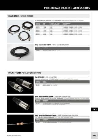 www.proled.com 475
PROLED DMX CABLES + ACCESSORIES
10.3
DMX KABEL / DMX CABLES
DMX STECKER / DMX CONNECTORS
Artikel-Nr. Bezeichnung
order code description
DMX Abschluss Stecker 5-POL XLR männlich mit 120 Ohm Widerstand
DMX End connector 5-PIN XLR male with 120 Ohm resistor
DMX ABSCHLUSS STECKER / DMX END CONNECTOR
5-POL XLR Stecker männlich mit 120 Ohm Widerstand / 5-PIN XLR connector male with 120 Ohm resistor
Artikel-Nr. Bezeichnung
order code description
120 Ohm DMX Abschlusswiderstand / 120 Ohm DMX terminating resistor
DMX ABSCHLUSSWIDERSTAND / DMX TERMINATING RESISTOR
120 Ohm DMX Abschlusswiderstand / 120 Ohm DMX terminating resistor
Artikel-Nr. Stecker
order code connector
XLR 5-POL weiblich / XLR 5-PIN female
XLR 5-POL männlich / XLR 5-PIN male
XLR STECKER / XLR CONNECTOR
männlicher und weiblicher 5-POL XLR Stecker / male and female 5-PIN XLR connector
mit männlichem und weiblichem 5-POL XLR Stecker / with male and female 5-PIN XLR connector
Artikel-Nr. Länge Version / POL Anzahl Anschlussstecker
order code length version / PIN quantity connectors
0,5 m XLR / 5 1x männlich – 1x weiblich / 1x male – 1x female
1,0 m XLR / 5 1x männlich – 1x weiblich / 1x male – 1x female
1,5 m XLR / 5 1x männlich – 1x weiblich / 1x male – 1x female
3,0 m XLR / 5 1x männlich – 1x weiblich / 1x male – 1x female
5,0 m XLR / 5 1x männlich – 1x weiblich / 1x male – 1x female
10,0 m XLR / 5 1x männlich – 1x weiblich / 1x male – 1x female
20,0 m XLR / 5 1x männlich – 1x weiblich / 1x male – 1x female
Artikel-Nr. Bezeichnung
order code description
DMX Kabel pro Meter / DMX cable per meter
DMX KABEL PRO METER / DMX CABLE PER METER
L400005
L400010
L400015
L400030
L400050
L400100
L400200
L400000
L401001
L401002
L401003
L401004
 