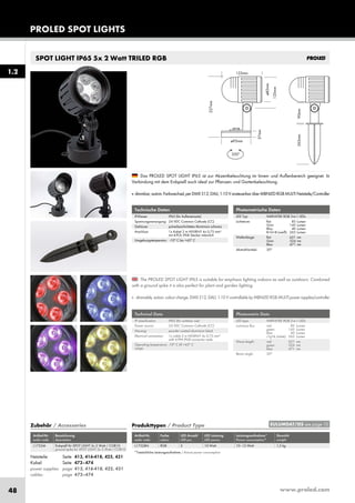 www.proled.com48
SPOT LIGHT IP65 5x 2 Watt TRILED RGB
Photometrische Daten
LED Typ: HARVATEK RGB 3-in-1 LEDs
Lichtstrom: Rot 85 Lumen
Grün 145 Lumen
Blau 40 Lumen
R+G+B (weiß) 265 Lumen
Wellenlänge: Rot 621 nm
Grün 524 nm
Blau 471 nm
Abstrahlwinkel: 30°
Photometric Data
LED type: HARVATEK RGB 3-in-1 LEDs
Luminous flux: red 85 Lumen
green 145 Lumen
blue 40 Lumen
r+g+b (white) 265 Lumen
Wave length: red 621 nm
green 524 nm
blue 471 nm
Beam angle: 30°
The PROLED SPOT LIGHT IP65 is suitable for emphasis lighting indoors as well as outdoors. Combined
with a ground spike it is also perfect for plant and garden lighting.
■ dimmable, autom. colour change, DMX 512, DALI, 1-10 V controllable by MBNLED RGB MULTI power supplies/controller
Das PROLED SPOT LIGHT IP65 ist zur Akzentbeleuchtung im Innen- und Außenbereich geeignet. In
Verbindung mit dem Erdspieß auch ideal zur Pflanzen- und Gartenbeleuchtung.
■ dimmbar,autom.Farbwechsel,perDMX512,DALI,1-10VansteuerbarüberMBNLEDRGBMULTINetzteile/Controller
Technische Daten
IP-Klasse: IP65 (für Außeneinsatz)
Spannungsversorgung: 24 VDC Common Cathode (CC)
Gehäuse: pulverbeschichtetes Aluminium schwarz
Anschluss: 1x Kabel 2 m H05RN-F 4x 0,75 mm²
mit 4-POL IP68 Stecker männlich
Umgebungstemperatur: -10° C bis +45° C
Technical Data
IP classification: IP65 (for outdoor use)
Power source: 24 VDC Common Cathode (CC)
Housing: powder coated aluminium black
Electrical connection: 1x cable 2 m H05RN-F 4x 0,75 mm²
with 4-PIN IP68 connector male
Operating temperature -10° C till +45° C
range:
Produkttypen / Product Type
Artikel-Nr. Farbe LED Anzahl LED Leistung Leistungsaufnahme* Gewicht
order code colour LED pcs LED power Power consumption* weight
RGB 5 10 Watt 10–12 Watt 1,5 kg
*Tatsächliche Leistungsaufnahme / Actual power consumption
Zubehör / Accessories
Artikel-Nr. Bezeichnung
order code description
Erdspieß für SPOT LIGHT 5x 2 Watt / COB10
ground spike for SPOT LIGHT 5x 2 Watt / COB10
PROLED SPOT LIGHTS
1.2
EULUMDAT/IES see page 10
Netzteile: Seite 413, 416-418, 425, 431
Kabel: Seite 473–474
power supplies: page 413, 416-418, 425, 431
cables: page 473–474
L17328NL1732M
 