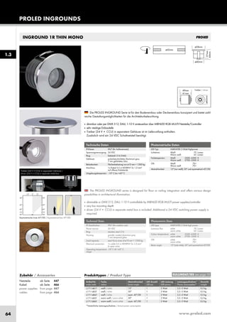 www.proled.com64
PROLED INGROUNDS
1.3
INGROUND 1R THIN MONO
Technische Daten
IP-Klasse: IP67 (für Außeneinsatz)
Spannungsversorgung: 24 VDC
Ring: Edelstahl 316 (V4A)
Gehäuse: pulverbeschichtetes Aluminium grau
7 mm gehärtetes Glas
Belastbarkeit: Flächenbelastung von ø10 mm = 1300 kg
Anschluss: 1x Kabel 0,5 m H05RN-F 2x 1,0 mm²
auf offenes Kabelende
Umgebungstemperatur: -10° C bis +45° C
Technical Data
IP classification: IP67 (for outdoor use)
Power source: 24 VDC
Ring: stainless steal 316
Housing: powder coated aluminium grey
7 mm tempered glass
Load capacity: exert force area of ø10 mm = 1300 kg
Electrical connection: 1x cable 0,5 m H05RN-F 2x 1,0 mm²
to open wires
Operating temperature -10° C till +45° C
range:
Photometrische Daten
LED Typ: HARVATEK 2 Watt Highpower
Lichtstrom: Weiß 70 Lumen
Warm weiß 65 Lumen
Farbtemperatur: Weiß 5500–6500 K
Warm weiß 2700–3500 K
CRI: Weiß 70+
Warm weiß 70+
Abstrahlwinkel: 15° (nur weiß), 30° und asymmetrisch 45°/00
Photometric Data
LED type: HARVATEK 2 Watt high power
Luminous flux: white 70 Lumen
warm white 65 Lumen
Colour temperature: white 5500–6500 K
warm white 2700–3500 K
CRI: white 70+
warm white 70+
Beam angle: 15° (only white), 30° and asymmetrical 45°/00
Produkttypen / Product Type
Artikel-Nr. Farbe Abstrahlwinkel LED Anzahl LED Leistung Leistungsaufnahme* Gewicht
order code colour beam angle LED pcs LED power Power consumption* weight
weiß / white 15° 1 2 Watt 2,5–3 Watt 0,3 kg
weiß / white 30° 1 2 Watt 2,5–3 Watt 0,3 kg
weiß / white asym. 45°/00 1 2 Watt 2,5–3 Watt 0,3 kg
warm weiß / warm white 30° 1 2 Watt 2,5–3 Watt 0,3 kg
warm weiß / warm white asym. 45°/00 1 2 Watt 2,5–3 Watt 0,3 kg
*Tatsächliche Leistungsaufnahme / Actual power consumption
The PROLED INGROUND series is designed for floor or ceiling integration and offers various design
possibilities in architectural illumination.
■ dimmable or DMX 512, DALI, 1-10 V controllable by MBNLED RGB MULTI power supplies/controller
■ very low mounting depth
■ driver (24 V ➔ CCU) in separate metal box is included. Additional a 24 VDC switching power supply is
required.
Die PROLED INGROUND Serie ist für den Bodeneinbau oder Deckeneinbau konzipiert und bietet zahl-
reiche Gestaltungsmöglichkeiten für die Architekturbeleuchtung.
■ dimmbar oder per DMX 512, DALI, 1-10 V ansteuerbar über MBNLED RGB MULTI Netzteile/Controller
■ sehr niedrige Einbautiefe
■ Treiber (24 V ➔ CCU) in separatem Gehäuse ist im Lieferumfang enthalten.
Zusätzlich wird ein 24 VDC Schaltnetzteil benötigt.
Asymmetrische Linse 45°/00 / Asymmetrical lens 45°/00
Treiber (24 V ➔ CCU) in separatem Gehäuse /
driver (24 V ➔ CCU) in separate metal box
EULUMDAT/IES see page 10Zubehör / Accessories
Netzteile: ab Seite 447
Kabel: ab Seite 466
power supplies: from page 447
cables: from page 466
L17114R1T
L17114R3T
L17114RAT
L17116R3T
L17116RAT
Treiber / driver
 