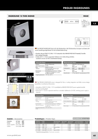 www.proled.com 65
INGROUND 1S THIN MONO
PROLED INGROUNDS
Technische Daten
IP-Klasse: IP67 (für Außeneinsatz)
Spannungsversorgung: 24 VDC
Ring: Edelstahl 316 (V4A)
Gehäuse: pulverbeschichtetes Aluminium grau
7 mm gehärtetes Glas
Belastbarkeit: Flächenbelastung von ø10 mm = 1300 kg
Anschluss: 1x Kabel 0,5 m H05RN-F 2x 1,0 mm²
auf offenes Kabelende
Umgebungstemperatur: -10° C bis +45° C
Technical Data
IP classification: IP67 (for outdoor use)
Power source: 24 VDC
Ring: stainless steal 316
Housing: powder coated aluminium grey
7 mm tempered glass
Load capacity: exert force area of ø10 mm = 1300 kg
Electrical connection: 1x cable 0,5 m H05RN-F 2x 1,0 mm²
to open wires
Operating temperature -10° C till +45° C
range:
Photometrische Daten
LED Typ: HARVATEK 2 Watt Highpower
Lichtstrom: Weiß 70 Lumen
Warm weiß 65 Lumen
Farbtemperatur: Weiß 5500–6500 K
Warm weiß 2700–3500 K
CRI: Weiß 70+
Warm weiß 70+
Abstrahlwinkel: 15° (nur weiß), 30° und asymmetrisch 45°/00
Photometric Data
LED type: HARVATEK 2 Watt high power
Luminous flux: white 70 Lumen
warm white 65 Lumen
Colour temperature: white 5500–6500 K
warm white 2700–3500 K
CRI: white 70+
warm white 70+
Beam angle: 15° (only white), 30° and asymmetrical 45°/00
Die PROLED INGROUND Serie ist für den Bodeneinbau oder Deckeneinbau konzipiert und bietet zahl-
reiche Gestaltungsmöglichkeiten für die Architekturbeleuchtung.
■ dimmbar oder per DMX 512, DALI, 1-10 V ansteuerbar über MBNLED RGB MULTI Netzteile/Controller
■ sehr niedrige Einbautiefe
■ Treiber (24 V ➔ CCU) in separatem Gehäuse ist im Lieferumfang enthalten.
Zusätzlich wird ein 24 VDC Schaltnetzteil benötigt.
Produkttypen / Product Type
Artikel-Nr. Farbe Abstrahlwinkel LED Anzahl LED Leistung Leistungsaufnahme* Gewicht
order code colour beam angle LED pcs LED power Power consumption* weight
weiß / white 15° 1 2 Watt 2,5–3 Watt 0,3 kg
weiß / white 30° 1 2 Watt 2,5–3 Watt 0,3 kg
weiß / white asym. 45°/00 1 2 Watt 2,5–3 Watt 0,3 kg
warm weiß / warm white 30° 1 2 Watt 2,5–3 Watt 0,3 kg
warm weiß / warm white asym. 45°/00 1 2 Watt 2,5–3 Watt 0,3 kg
*Tatsächliche Leistungsaufnahme / Actual power consumption
1.3
The PROLED INGROUND series is designed for floor or ceiling integration and offers various design
possibilities in architectural illumination.
■ dimmable or DMX 512, DALI, 1-10 V controllable by MBNLED RGB MULTI power supplies/controller
■ very low mounting depth
■ driver (24 V ➔ CCU) in separate metal box is included. Additional a 24 VDC switching power supply is
required.
Asymmetrische Linse 45°/00 / Asymmetrical lens 45°/00
Treiber (24 V ➔ CCU) in separatem Gehäuse /
driver (24 V ➔ CCU) in separate metal box
EULUMDAT/IES see page 10Zubehör / Accessories
Netzteile: ab Seite 447
Kabel: ab Seite 466
power supplies: from page 447
cables: from page 466
L17114S1T
L17114S3T
L17114SAT
L17116S3T
L17116SAT
Treiber / driver
 