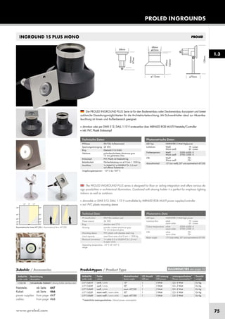 www.proled.com 75
PROLED INGROUNDS
INGROUND 1S PLUS MONOINGROUND 1S PLUS MONO
Technische Daten
IP-Klasse: IP67 (für Außeneinsatz)
Spannungsversorgung: 24 VDC
Ring: Edelstahl 316 (V4A)
Gehäuse: pulverbeschichtetes Aluminium grau
12 mm gehärtetes Glas
Einbautopf: PVC Plastik mit Edelstahlring
Belastbarkeit: Flächenbelastung von ø10 mm = 1300 kg
Anschluss: 1x Kabel 0,5 m H05RN-F 2x 1,0 mm²
auf offenes Kabelende
Umgebungstemperatur: -10° C bis +45° C
Technical Data
IP classification: IP67 (for outdoor use)
Power source: 24 VDC
Ring: stainless steal 316
Housing: powder coated aluminium grey
12 mm tempered glass
Mounting sleeve: PVC plastic with stainless steel ring
Load capacity: exert force area of ø10 mm = 1300 kg
Electrical connection: 1x cable 0,5 m H05RN-F 2x 1,0 mm²
to open wires
Operating temperature -10° C till +45° C
range:
Photometrische Daten
LED Typ: HARVATEK 3 Watt Highpower
Lichtstrom: Weiß 70 Lumen
Warm weiß 65 Lumen
Farbtemperatur: Weiß 5500–6500 K
Warm weiß 2700–3500 K
CRI: Weiß 70+
Warm weiß 70+
Abstrahlwinkel: 15° (nur weiß), 30° und asymmetrisch 45°/00
Photometric Data
LED type: HARVATEK 3 Watt high power
Luminous flux: white 70 Lumen
warm white 65 Lumen
Colour temperature: white 5500–6500 K
warm white 2700–3500 K
CRI: white 70+
warm white 70+
Beam angle: 15° (only white), 30° and asymmetrical 45°/00
Produkttypen / Product Type
Artikel-Nr. Farbe Abstrahlwinkel LED Anzahl LED Leistung Leistungsaufnahme* Gewicht
order code colour beam angle LED pcs LED power Power consumption* weight
weiß / white 15° 1 3 Watt 2,5–3 Watt 0,4 kg
weiß / white 30° 1 3 Watt 2,5–3 Watt 0,4 kg
weiß / white asym. 45°/00 1 3 Watt 2,5–3 Watt 0,4 kg
warm weiß / warm white 30° 1 3 Watt 2,5–3 Watt 0,4 kg
warm weiß / warm white asym. 45°/00 1 3 Watt 2,5–3 Watt 0,4 kg
*Tatsächliche Leistungsaufnahme / Actual power consumption
The PROLED INGROUND PLUS series is designed for floor or ceiling integration and offers various de-
sign possibilities in architectural illumination. Combined with slewing holder it is perfect for emphasis lighting
indoors as well as outdoors.
■ dimmable or DMX 512, DALI, 1-10 V controllable by MBNLED RGB MULTI power supplies/controller
■ incl. PVC plastic mounting sleeve
Zubehör / Accessories
Asymmetrische Linse 45°/00 / Asymmetrical lens 45°/00
1.3
Die PROLED INGROUND PLUS Serie ist für den Bodeneinbau oder Deckeneinbau konzipiert und bietet
zahlreiche Gestaltungsmöglichkeiten für die Architekturbeleuchtung. Mit Schwenkhalter ideal zur Akzentbe-
leuchtung im Innen- und Außenbereich geeignet.
■ dimmbar oder per DMX 512, DALI, 1-10 V ansteuerbar über MBNLED RGB MULTI Netzteile/Controller
■ inkl. PVC Plastik Einbautopf
EULUMDAT/IES see page 10
Netzteile: ab Seite 447
Kabel: ab Seite 466
power supplies: from page 447
cables: from page 466
L17114S1P
L17114S3P
L17114SAP
L17116S3P
L17116SAP
Artikel-Nr. Bezeichnung
order code description
Schwenkhalter Edelstahl / slewing holder stainless steelL1361M
 