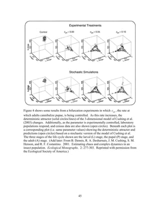 45
Figure 4 shows some results from a bifurcation experiments in which pac , the rate at
which adults cannibalize pupae, is being controlled. As this rate increases, the
deterministic attractor (solid circles/lines) of the 3-dimensional model of Cushing et al.
(2003) changes. Additionally, as the parameter is experimentally controlled, laboratory
populations respond, and census data are also shown (open circles). Beneath each plot is
a corresponding plot (i.e. same parameter values) showing the deterministic attractor and
predictions (open circles) based on a stochastic version of the model of Cushing et al.
The three stages of the life cycle shown are the larval (L) stage, the pupal (P) stage, and
the adult (A) stage. (Add later: From B. Dennis, R. A. Desharnais, J. M. Cushing, S. M.
Henson, and R. F. Costantino. 2001. Estimating chaos and complex dynamics in an
insect population. Ecological Monographs. 2: 277-303. Reprinted with permission from
the Ecological Society of America.)
 