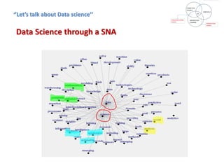 ‘’Let’s talk about Data science’’
A Lexical Correspondence analysis of 70 DS definitions
1st axe: opposition of Research a...