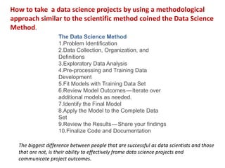 The Data Science Method
1.Problem Identification
2.Data Collection, Organization, and
Definitions
3.Exploratory Data Analysis
4.Pre-processing and Training Data
Development
5.Fit Models with Training Data Set
6.Review Model Outcomes—Iterate over
additional models as needed.
7.Identify the Final Model
8.Apply the Model to the Complete Data
Set
9.Review the Results—Share your findings
10.Finalize Code and Documentation
How to take a data science projects by using a methodological
approach similar to the scientific method coined the Data Science
Method.
The biggest difference between people that are successful as data scientists and those
that are not, is their ability to effectively frame data science projects and
communicate project outcomes.
 