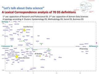 ‘’Let’s talk about Data science’’
A Lexical Correspondence analysis of 70 DS definitions
1st axe: opposition of Research and Professional DS. 2nd axe: opposition of domain Data Sciences
A typology according 4 Clusters: Epistemology DS, Methodology DS, Social DS, Business DS
 