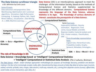 Data Science = Knowledge based or ‘Intelligent’ Computational Statistics
= ‘Intelligent’ Computational or Statistical Data Analysis
Some CS tools:
Data extraction and preparation; Data
Warehousing; Optimization and numerical
algorithms; Simulation; High Performance
Computing; R; Hadoop; Python; SAS; Rapid
Miner;Tableau;; Visualization ; Data Mining;
A. I.; ANN; Machine Learning ;…..
Some Stat tools:
Exploratory methods ; Density
estimation; Regression; Time
series; Causal Models and SEM;
Bayesian models; Factorial analysis and
PCA; Cluster analysis; Classification;
SNA ……
Some Knowledge representation
tools:
Logical rules; Hierarchical rules;
Probability models; Graphs;
Network; Metadata; Ontologies….
The Data Science curvilinear triangle
a DS definition by Carlo Lauro
The Data Science adopts and/or develops appropriate methodologies for purposes of knowledge discovery, prediction and decision-
making in the face of an increasingly complex reality often characterized by large amounts of data (big data) of various types (numeric,
ordinal,nominal, symbolic, texts,images, data streams,multi-way, networks ,etc.),comingfrom disparate sources (surveys, official data,
socialmedia,sensors,transactions,opendata,etc.)
The role of Knowledge in DS
SDA -> Data = Model + Error
STATISTICS
COMPUTATIONAL
SCIENCE
DS
Computational Statistics
Statistical Data
Analysis
KNOWLEDGE
DOMAIN
Computational Data
Analysis
CDA -> Data = Algorithm +
Accuracy
(The 2 cultures, Breiman)
Data Science (DS) is an interdisciplinary approach to meet the
challenges of the Information Society, based on the methods of
Computational Science and Statistics supplemented by
Knowledge of the different domains. Computational Science
represents the language of the Data Science, whereas
Statistics is its logic. The Knowledge of various domains of
interest constitutes the prerequisite of a Data Science.
 