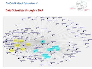 Data Scientists through a SNA
‘’Let’s talk about Data science’’
 