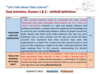 ’’Let’s talk about Data science’’
Data Scientists, Clusters 1 & 2 : central definitions
CLUSTER DEFINITION V.TEST
“ANALYZING
DATA FOR
KNOWLEDGE”
A data scientist basically needs to understand the data, extract
information and create meaningful data products out of it. There are
various technicalities involved in a data and despite software and
hardware constraints, a scientist with all his expertise and knowledge has
to crack the most complex data problems. Billions of people around the
globe interact and utilize social media platforms. But have you ever
wondered how so many accounts and the data are stored and kept
secured? Ever wondered how many accounts have been left
underutilized or unused? This is where the data scientist comes in and
uses his skills of getting an insight to the data, understand theories and
begin applying them. In this scenario, understanding the domain
expertise becomes very crucial (Patrao N.)
3,49
“SKILLS FOR
WORKING
WITH (BIG)
DATA”
Data Scientist is a job title for an employee , who excels at analyzing
data, particularly large amounts of data, to help a business gain a
competitive edge. A data scientist possesses a combination of analytic,
machine learning, data mining and statistical skills as well as experience
with algorithms and coding (Ramakrishna N)
5,92
SEMANTIC AREA: Researcher Professional
 