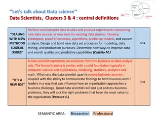 ’’Let’s talk about Data science’’
Data Scientists, Clusters 3 & 4 : central definitions
“DEALING
WITH NEW
METHODO
LOGICAL
ISSUES”
Perform and interpret data studies and product experiments concerning
new data sources or new uses for existing data sources. Develop
prototypes, proof of concepts, algorithms, predictive models, and custom
analysis. Design and build new data set processes for modeling, data
mining, and production purposes. Determine new ways to improve data
and search quality, and predictive capabilities (Castillo M.)
5,14
“IT’S A
NEW JOB”
A data scientist represents an evolution from the business or data analyst
role. The formal training is similar, with a solid foundation typically in
computer science and applications, modeling, statistics, analytics and
math. What sets the data scientist apart is strong business acumen,
coupled with the ability to communicate findings to both business and IT
leaders in a way that can influence how an organization approaches a
business challenge. Good data scientists will not just address business
problems, they will pick the right problems that have the most value to
the organization (Ventura E.)
7,32
SEMANTIC AREA: Researcher Professional
 
