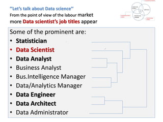 ’’Let’s talk about Data science’’
From the point of view of the labour market
more Data scientist’s job titles appear
Some of the prominent are:
• Statistician
• Data Scientist
• Data Analyst
• Business Analyst
• Bus.Intelligence Manager
• Data/Analytics Manager
• Data Engineer
• Data Architect
• Data Administrator
 