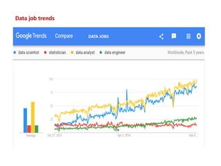 DATA JOBS
Data job trends
 