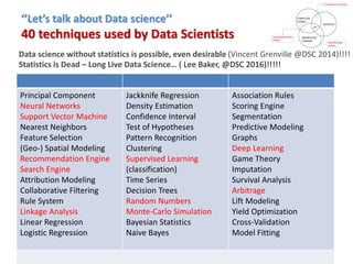 ‘’Let’s talk about Data science’’
40 techniques used by Data Scientists
Principal Component
Neural Networks
Support Vector Machine
Nearest Neighbors
Feature Selection
(Geo-) Spatial Modeling
Recommendation Engine
Search Engine
Attribution Modeling
Collaborative Filtering
Rule System
Linkage Analysis
Linear Regression
Logistic Regression
Jackknife Regression
Density Estimation
Confidence Interval
Test of Hypotheses
Pattern Recognition
Clustering
Supervised Learning
(classification)
Time Series
Decision Trees
Random Numbers
Monte-Carlo Simulation
Bayesian Statistics
Naive Bayes
Association Rules
Scoring Engine
Segmentation
Predictive Modeling
Graphs
Deep Learning
Game Theory
Imputation
Survival Analysis
Arbitrage
Lift Modeling
Yield Optimization
Cross-Validation
Model Fitting
Data science without statistics is possible, even desirable (Vincent Grenville @DSC 2014)!!!!
Statistics is Dead – Long Live Data Science… ( Lee Baker, @DSC 2016)!!!!!
 