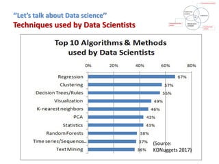 ‘’Let’s talk about Data science’’
Techniques used by Data Scientists
(Source:
KDNuggets 2017)
 