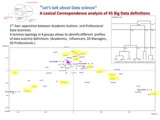 ‘’Let’s talk about Data science’’
A Lexical Correspondence analysis of 45 Big Data definitions
1ST Axe: opposition between Academic Authors and Professional
Data Scientists
A lemmas typology in 4 groups allows to identify different profiles
of data scientist definitions (Academics, Influencers, DS Managers,
DS Professionals )
 