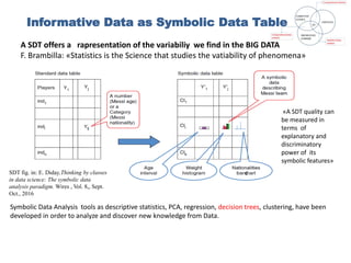 Informative Data as Symbolic Data Table
SDT fig. in: E. Diday,Thinking by classes
in data science: The symbolic data
analysis paradigm. Wires , Vol. 8,, Sept.
Oct., 2016
Symbolic Data Analysis tools as descriptive statistics, PCA, regression, decision trees, clustering, have been
developed in order to analyze and discover new knowledge from Data.
«A SDT quality can
be measured in
terms of
explanatory and
discriminatory
power of its
symbolic features»
c
A SDT offers a rapresentation of the variabiliy we find in the BIG DATA
F. Brambilla: «Statistics is the Science that studies the vatiability of phenomena»
 