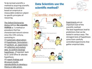 The Data Science Method
1.Problem Identification
2.Data Collection, Organization, and
Definitions
3.Exploratory Data Analy...