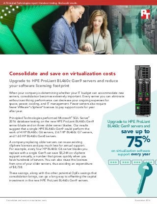 Consolidate and save on virtualization costs	 November 2016
Consolidate and save on virtualization costs
Upgrade to HPE ProLiant BL460c Gen9 servers and reduce
your software licensing footprint
When your company is determining whether your IT budget can accommodate new
servers, consolidation becomes extremely important. Every server you can eliminate
without sacrificing performance can decrease your ongoing expenses for
space, power, cooling, and IT management. Fewer servers also require
fewer VMware®
vSphere®
licenses to pay support costs for year
after year.
Principled Technologies performed Microsoft®
SQL Server®
2016 database testing on the new HPE ProLiant BL460c Gen9
server blade and on three older server blades. Our results
suggest that a single HPE BL460c Gen9 could perform the
work of 4 HP BL460c G6 servers, 2.67 HP BL460c G7 servers,
and 1.60 HP BL460c Gen8 servers.
A company replacing older servers can reuse existing
vSphere licenses and pay much less for annual support.
For example, every four HP BL460c G6 server blades you
replace with a single Gen9 can save $5,244 on vSphere
support annually, a number that grows quickly when you
have hundreds of servers. You can also reuse the licenses
from one of your older servers, thus avoiding an expenditure
of $8,738.
These savings, along with the other potential OpEx savings that
consolidation brings, can go a long way to offsetting the capital
investment in the new HPE ProLiant BL460c Gen9 servers.
Upgrade to HPE ProLiant
BL460c Gen9 servers and
save up to
75%
on virtualization software
support every year
A Principled Technologies report: Hands-on testing. Real-world results.
 