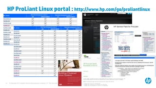 © Copyright 2012 Hewlett-Packard Development Company, L.P. The information contained herein is subject to change without notice.13
HP ProLiant Linux portal : http://www.hp.com/go/proliantlinux
 