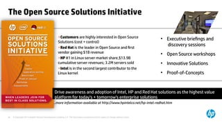 © Copyright 2012 Hewlett-Packard Development Company, L.P. The information contained herein is subject to change without notice.44
The Open Source Solutions Initiative
»Customers are highly interested in Open Source
Solutions (cost + control)
»Red Hat is the leader in Open Source and first
vendor gaining $1B revenue
»HP #1 in Linux server market share,$13.9B
cumulative server revenues; 3.2M servers sold
»Intel is in the second largest contributor to the
Linux kernel
…more information available at http://www.hpintelco.net/hp-intel-redhat.htm
Drive awareness and adoption of Intel, HP and Red Hat solutions as the highest value
platform for today's + tomorrow's enterprise solutions
●
Executive briefings and
discovery sessions
●
Open Source workshops
●
Innovative Solutions
●
Proof-of-Concepts
 
