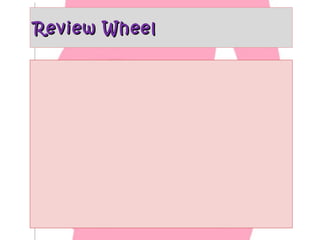 Review Wheel

 