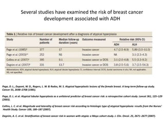 Several studies have examined the risk of breast cancer
development associated with ADH
Page, D. L., Dupont, W. D., Rogers, L. W. & Rados, M. S. Atypical hyperplastic lesions of the female breast. A long-term follow-up study.
Cancer 55, 2698–2708 (1985).
Page, D. L. et al. Atypical lobular hyperplasia as a unilateral predictor of breast cancer risk: a retrospective cohort study. Lancet 361, 125–129
(2003).
Collins, L. C. et al. Magnitude and laterality of breast cancer risk according to histologic type of atypical hyperplasia: results from the Nurses’
Health Study. Cancer 109, 180–187 (2007).
Degnim, A. C. et al. Stratification of breast cancer risk in women with atypia: a Mayo cohort study. J. Clin. Oncol. 25, 2671–2677 (2007).
 